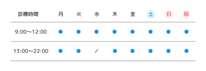 診察時間